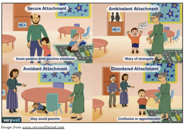 Attachment theory in the classroom – The Dirt